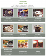 Basic knowledge of Coffee Coffee with Cocktail
