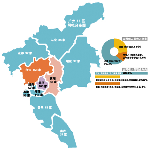 More than a thousand Internet cafes in Guangzhou are facing the transformation into online cafes.