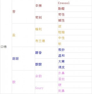 kafeikouweizhong