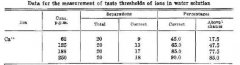 SCAA Coffee extraction and TDS Water quality requirements Coffee extraction skills