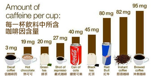 Is instant coffee good or bad?