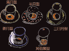 Fortune teller Coffee you don't know Coffee fortune telling