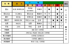 A table for coffee tasting.