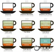 The ten most famous kinds of coffee in the world