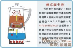 The structure and working principle of mocha coffee pot