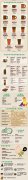 Diagram the caffeine content in various drinks