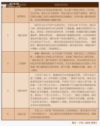 Coffee roasting knowledge description of roasting stage of coffee beans