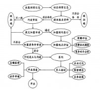 Problems that should be paid attention to when joining a chain store according to the reference process of joining a cafe