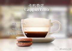 Let you know the difference between several common coffees as quickly as possible.