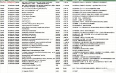 SCAA training courses and certification related prices