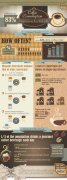 Visualization report on Coffee consumption and consumption trend data in the United States