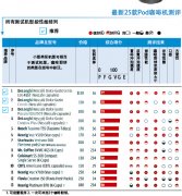 Quality Evaluation of 25 latest Pod (pressed powder) Coffee machines
