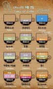 Diagrams of coffee types classic coffee types