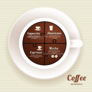 How much do you know about high-quality coffee beans all over the world?