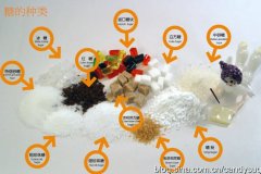 The types of sugar used in coffee introduce the basic raw materials of sugar production