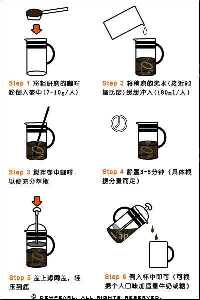 How to use the French pressure coffee pot? How to use the technique of French pressure kettle? How much is the grinding degree of coffee in the French press?
