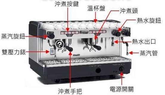 What's the difference between an espresso machine and an American coffee maker? how to buy espresso?