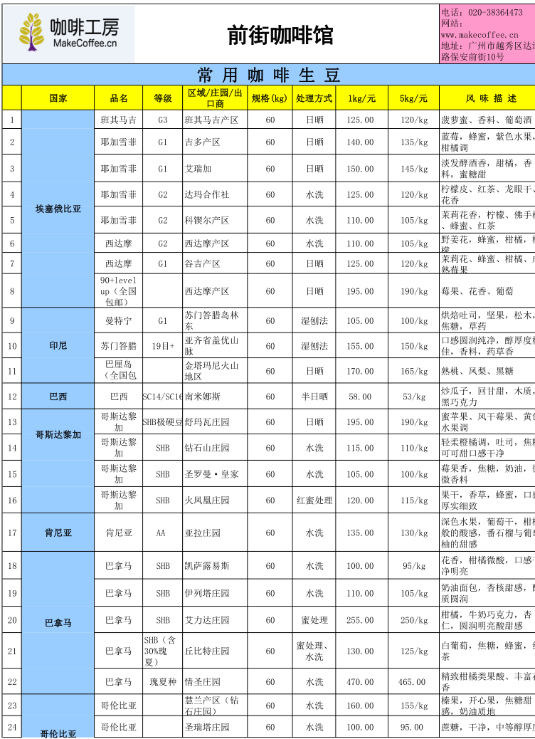 Coffee bean price list the latest price of coffee beans how much is it to buy coffee beans? Ripe raw beans