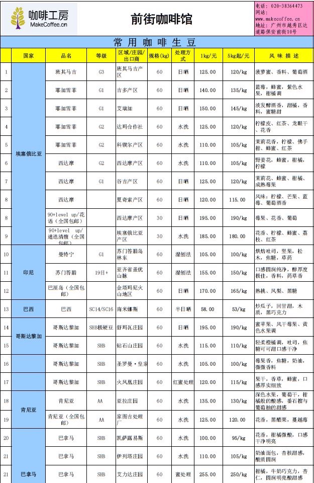Coffee raw bean price Ethiopian water wash Yega Xuefei boutique coffee raw bean Dama cooperative G2 level