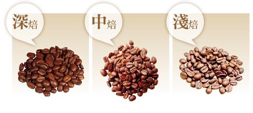 Coffee knowledge SCAA American Fine Coffee Association third wave of coffee must see coffee brewing golden water