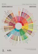 What is the reason for the change of coffee flavor? why does temperature affect coffee?