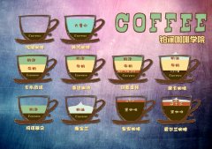 Parameters related to making espresso double Italian espresso powder espresso