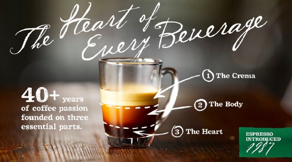 The mysteries of Italian espresso