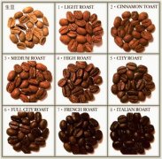 Strong but not bitter but not mellow Yunnan coffee flavor, characteristics, taste and manor