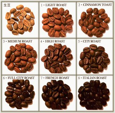 Taste characteristics of thick fermented alcohol civet coffee varieties introduction to the flavor of fine coffee beans in the manor